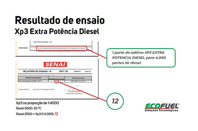 Resultado de ensaio Xp3 Extra Potencia Diesel